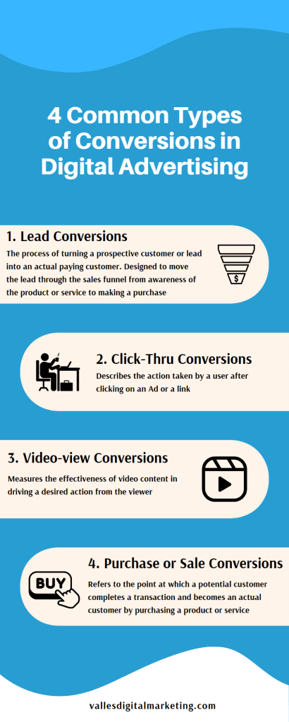 4 common types of conversions in digital marketing